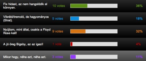 A tremolós/fix híd használatáról történt szavazás